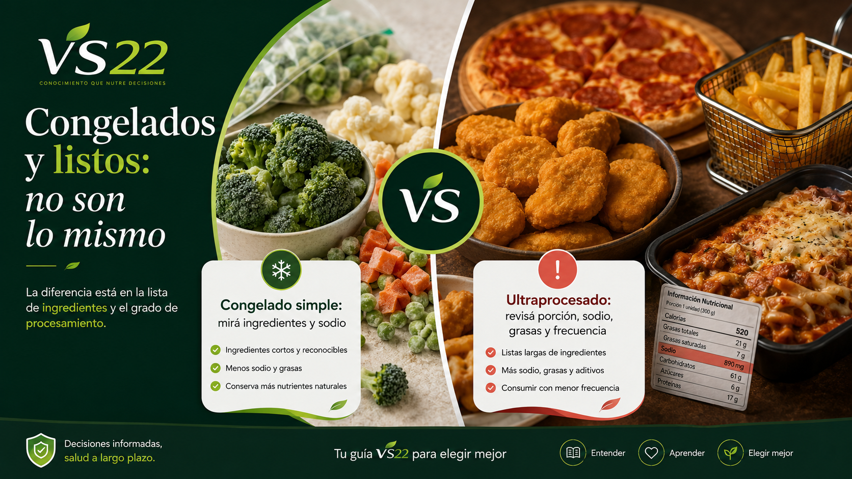 Comparación entre congelados simples y ultraprocesados