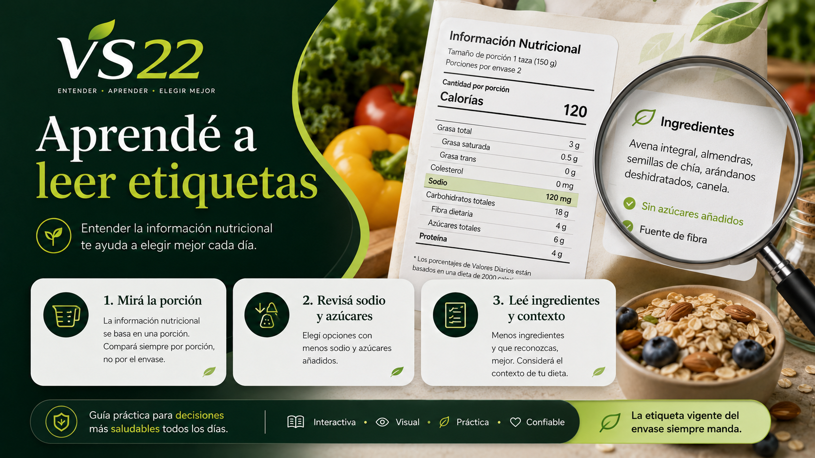 Guía visual para leer etiquetas nutricionales